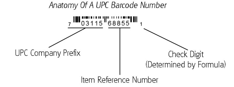 UPC Breakdown